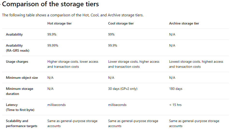 Azure Backup Storage Options John Morehouse